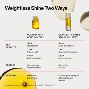 Olaplex No 7 ShineSerum_Oil_Mist